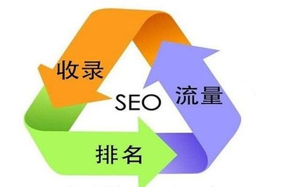 武汉网站seo外包运营推广公司提供网站制作优化服务